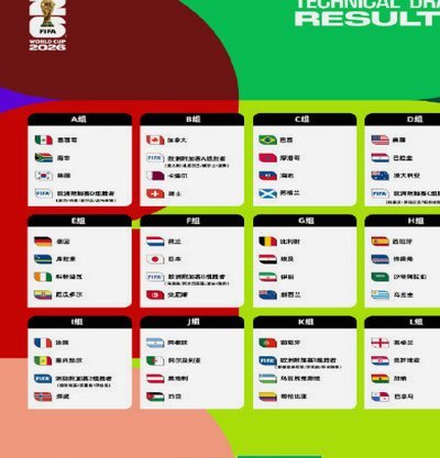 2026年世界杯地理看点：波黑极限奔波 6队舒适