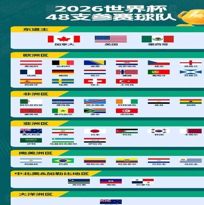 美国队首发更换9人，世界杯历史上仅3队相邻两场调整更多
