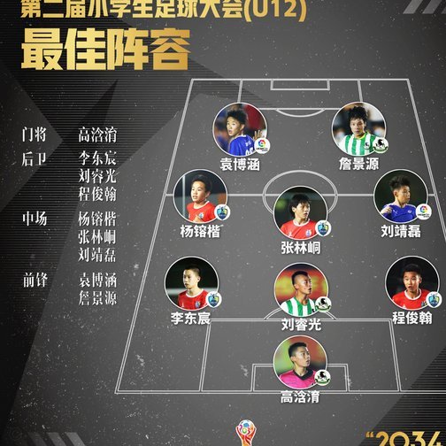 2034杯：历届小将决赛阵容背后的故事
