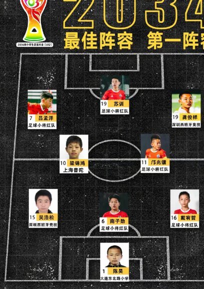 从每届2034杯乐播小将最终比赛阵容来看