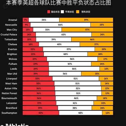 阿森纳1.5亿求购小蜘蛛，塔帅已有战术规划