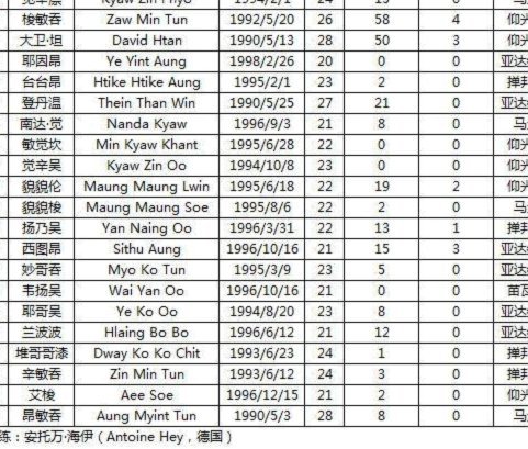 历史上，一个年龄段大量进入国家队的时间其实是23岁