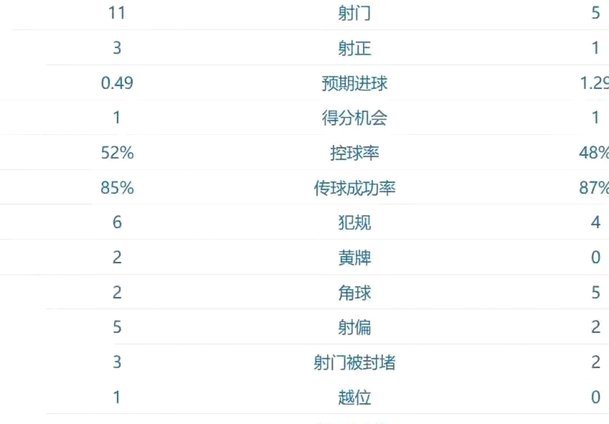 亚冠2联赛G组积分榜：町田泽维亚6分居首，申花4分第二